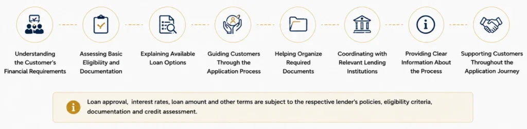 top loan provider company
